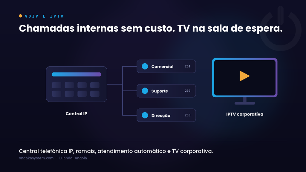 VoIP e IPTV